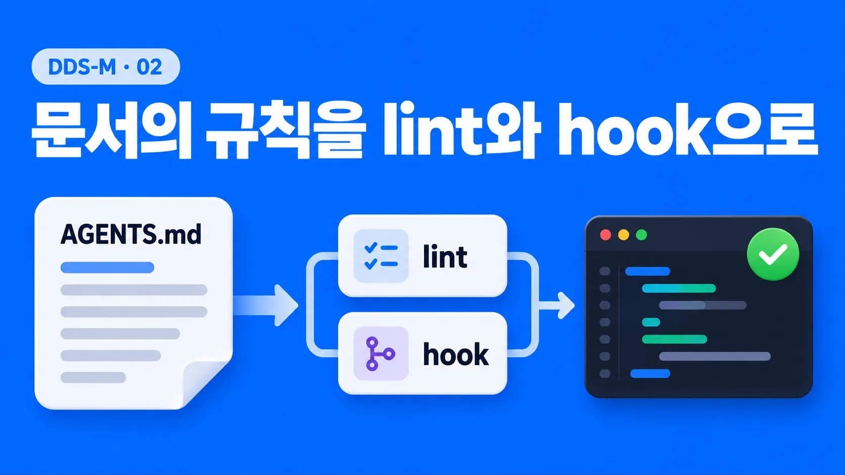 문서의 규칙을 lint와 hook으로: AGENTS.md의 규칙이 lint와 hook을 거쳐 화면 코드 검사로 이어지는 흐름