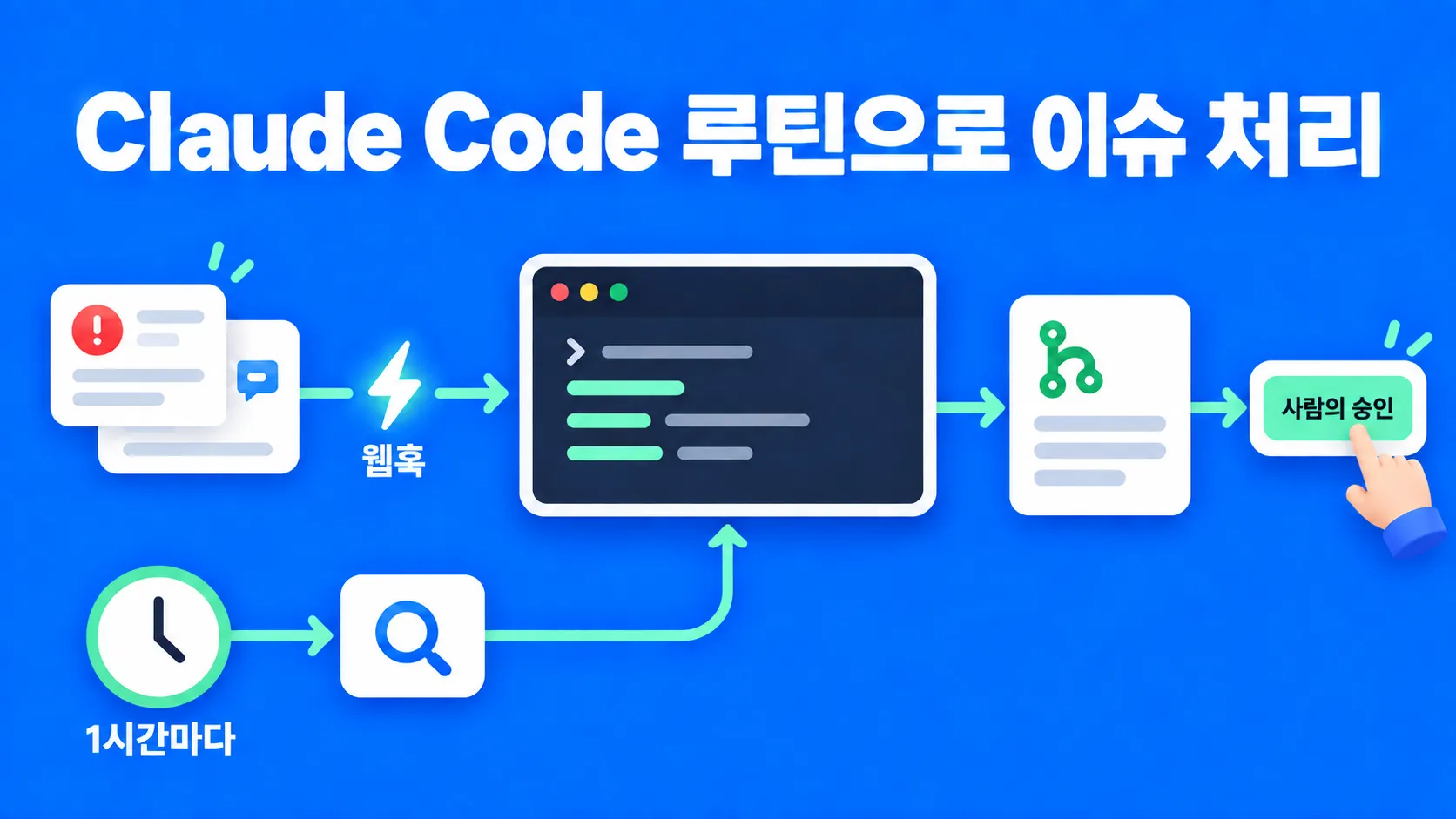 웹훅과 매시 스윕이 Claude Code 루틴을 깨워 이슈를 처리하고, 사람이 MR을 승인하는 흐름을 보여 주는 표지 이미지