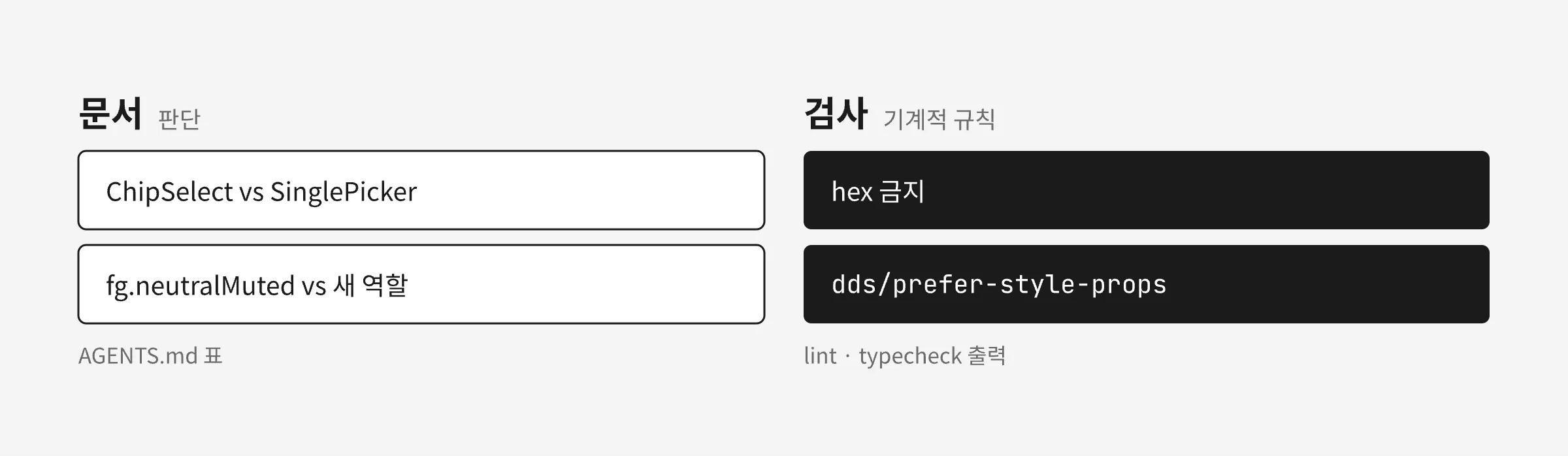 문서는 SinglePicker 선택 같은 판단을, 검사는 hex 금지·dds/prefer-style-props 같은 기계적 규칙을 에이전트에게 전달한다